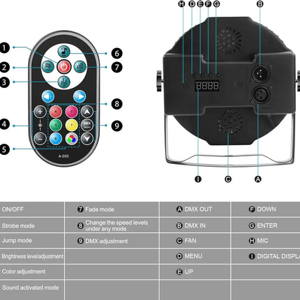 SkyDisco® LED PAR UV Black Lights 36x2W Remote and DMX Controlled 