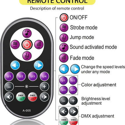 SkyDisco® LED PAR UV Black Lights 36x2W Remote and DMX Controlled 