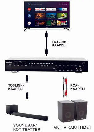 MadBoy REMIX-33 Karaoke Mixer for Smart TVs with Digital Audio Interface 