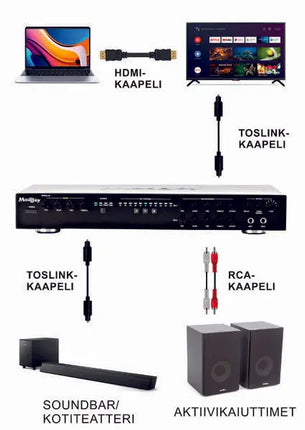 MadBoy REMIX-33 Karaoke Mixer for Smart TVs with Digital Audio Interface 