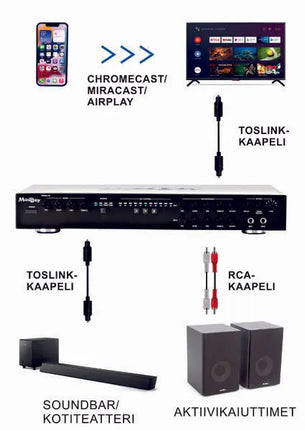 MadBoy REMIX-33 Karaoke Mixer for Smart TVs with Digital Audio Interface 