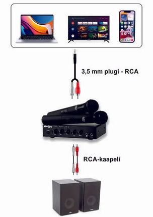 MadBoy U-REMIX 2 Bluetooth Karaoke System for Smart TV with Mixer 