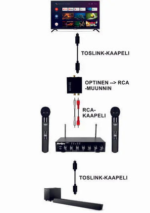 MadBoy U-REMIX 3 Wireless Bluetooth Karaoke System for Smart TV 